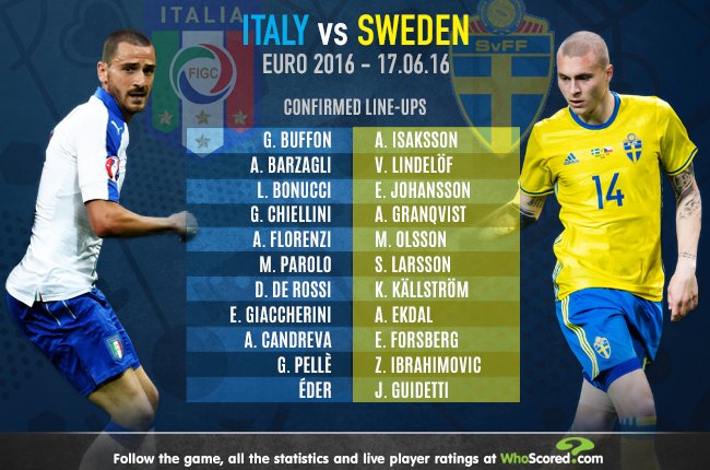 Італія грає проти Швеції (ХРОНІКА) - фото 1