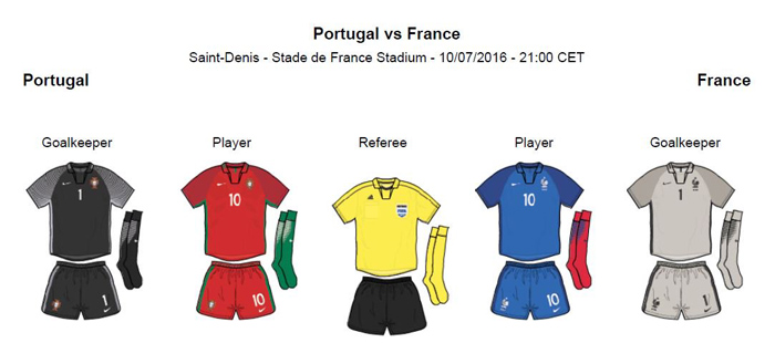 Фінал Євро-2016: Франція проти Португалії (ХРОНІКА) - фото 1