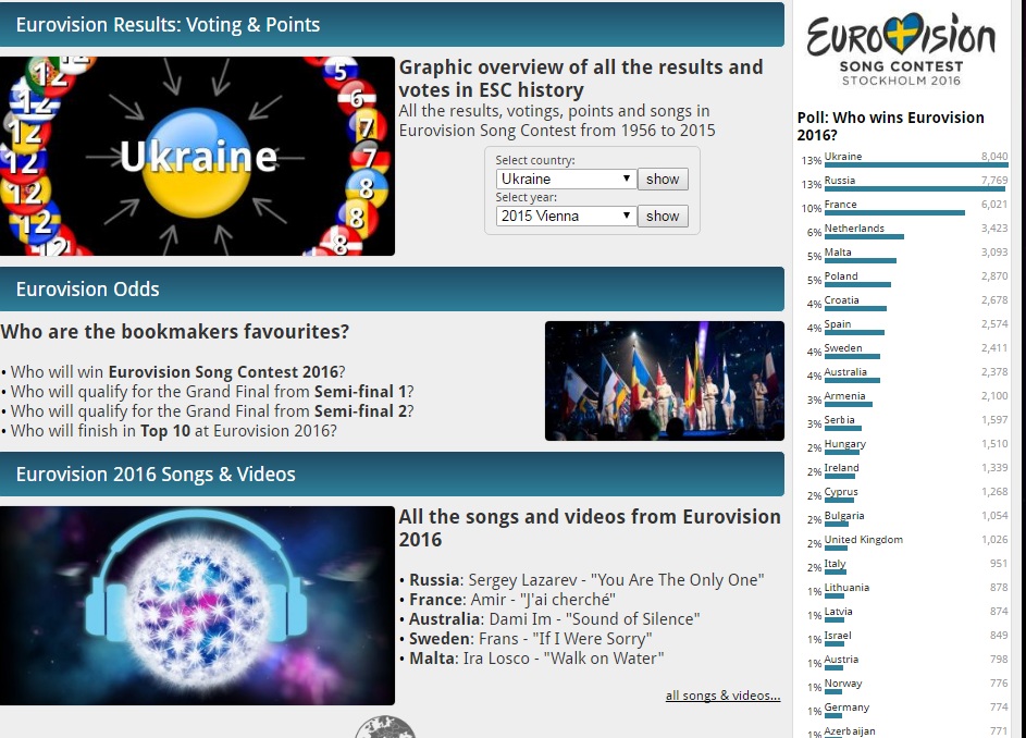 Джамала за кількістю голосів на сайті Євробачення обігнала Лазарєва - фото 1