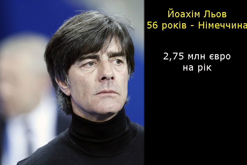 Фоменко - майже бідняк: рейтинг зарплат тренерів Євро-2016 (ІНФОГРАФІКА) - фото 4