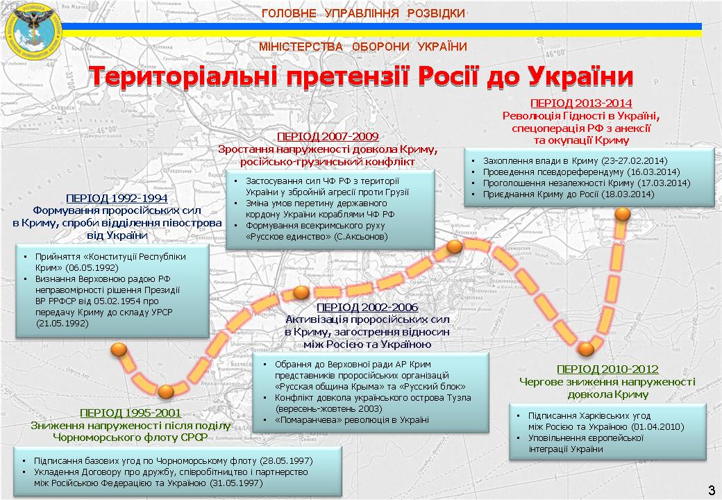 Розвідка показала, як Росія планувала захопити Україну (ІНФОГРАФІКА) - фото 2