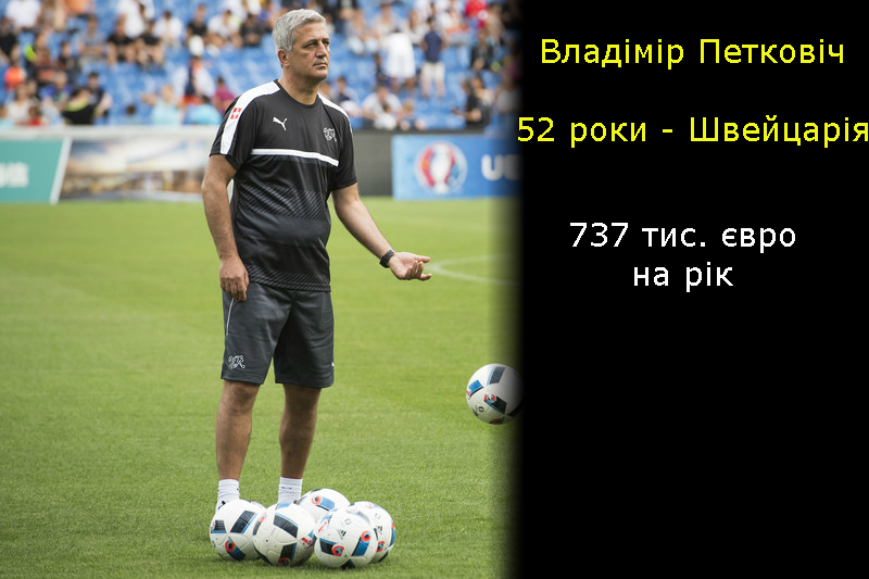 Фоменко - майже бідняк: рейтинг зарплат тренерів Євро-2016 (ІНФОГРАФІКА) - фото 11