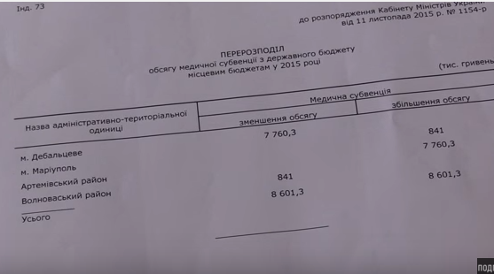 Лікарям Світлодарська нарешті виплатять борг по зарплаті за 11 місяців - фото 1
