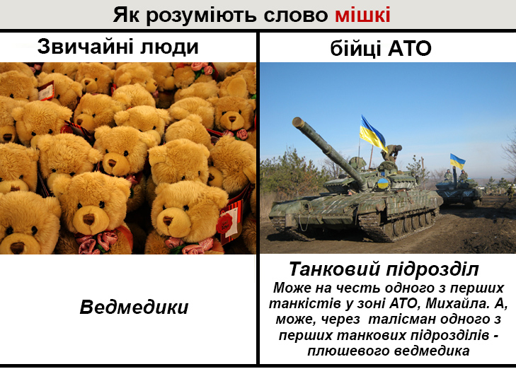 Словник фронтового сленгу в картинках, Частина 1 - фото 7 Словник фронтового сленгу в картинках, Частина 1 - фото 7