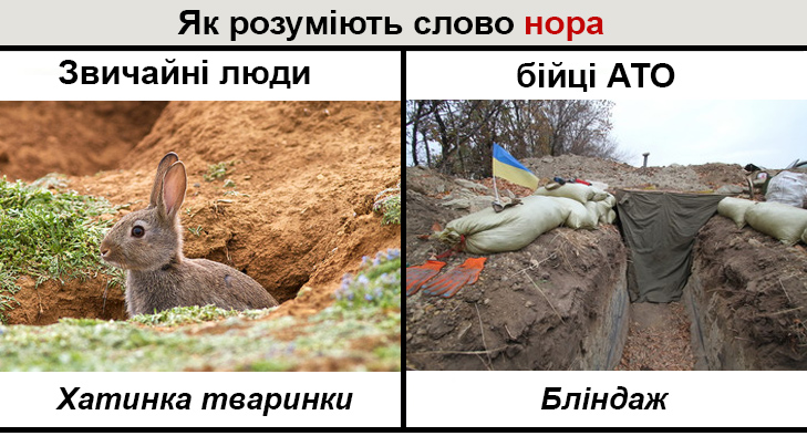 Словник фронтового сленгу в картинках, Частина 2 - фото 2 Словник фронтового сленгу в картинках, Частина 2 - фото 2