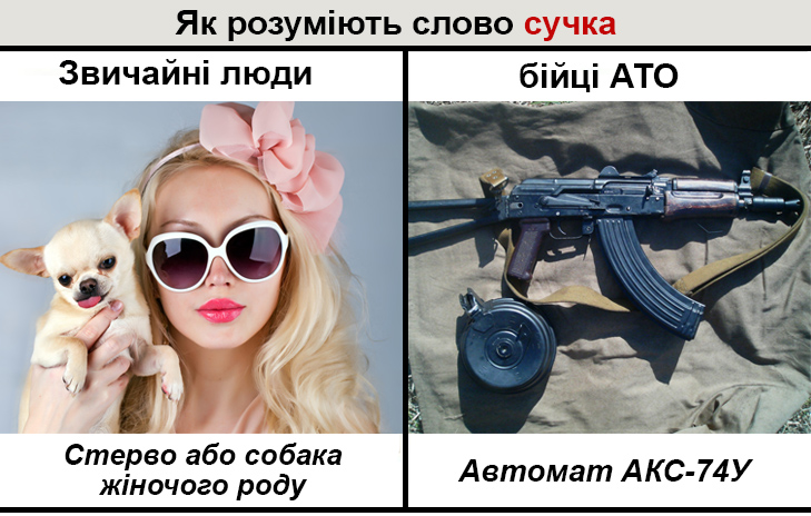 Словник фронтового сленгу в картинках, Частина 2 - фото 6 Словник фронтового сленгу в картинках, Частина 2 - фото 6