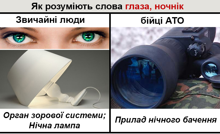Словник фронтового сленгу в картинках, Частина 1 - фото 4 Словник фронтового сленгу в картинках, Частина 1 - фото 4