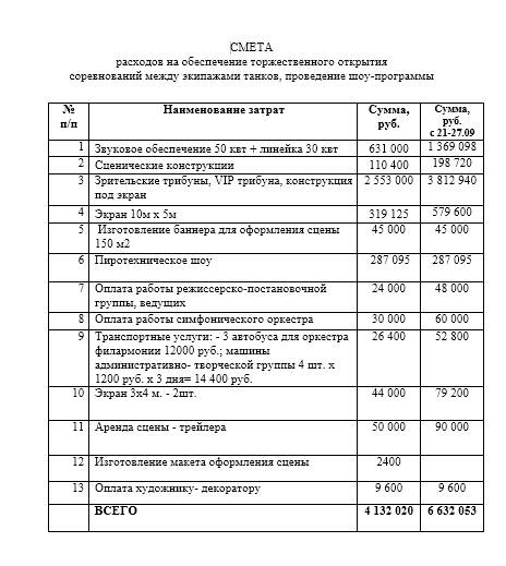 Листування чиновників "ДНР": Списки неблагонадійних, танкові змагання та "двоголові" паспорти - фото 7