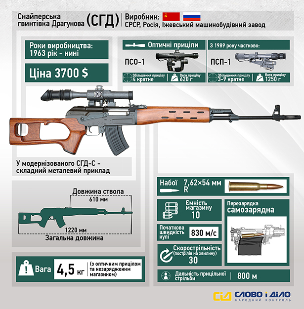 Зброя Укропів: Чому варто боятися українських снайперів - фото 1