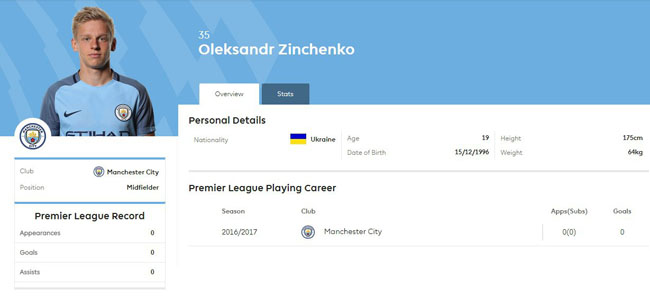 Зінченко потрапив в заявку "Ман Сіті" на сезон в АПЛ - фото 1