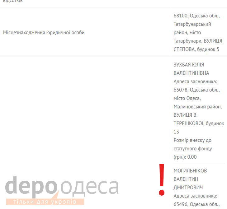 Чи вдасться вберегти Тузловські лимани від місцевих божків - фото 6