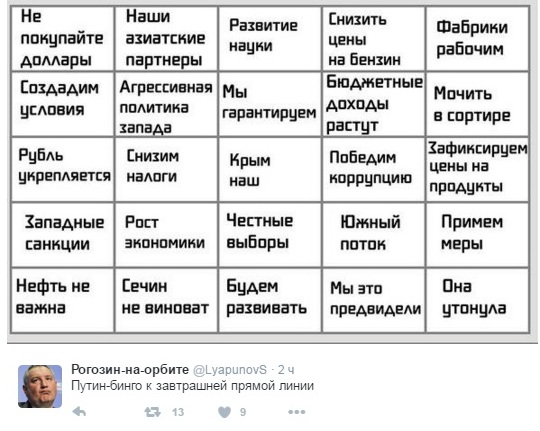 Як українці та росіяни тролять пряму лінію Путіна - фото 7 Як українці та росіяни тролять пряму лінію Путіна - фото 7