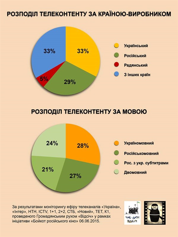 Як російський та український контент конкурують за телеефіри (ІНФОГРАФІКА) - фото 1