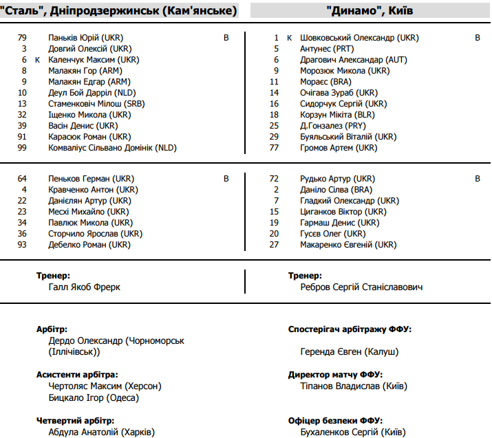 Стали відомі склади "Сталі" та "Динамо" на матч УПЛ - фото 1