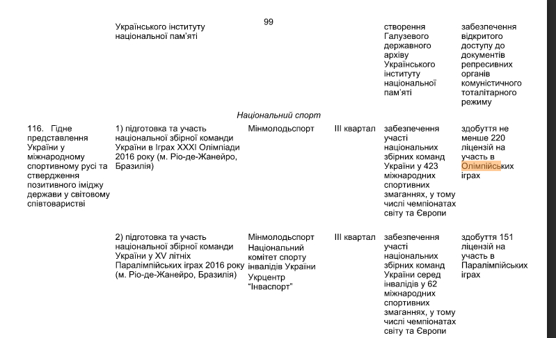 Яценюк дав команду отримати менше Олімпійських ліцензій, ніж за Януковича-Азарова - фото 1