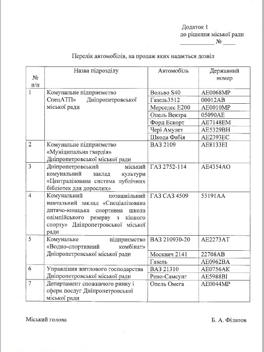 Дніпропетровські депутати лишили собі ВІП-авто і продадуть "непотріб" - фото 1