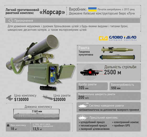 Зброя Укропів: "Скіф" і "Корсар" замість американських "Джавелінів" - фото 9