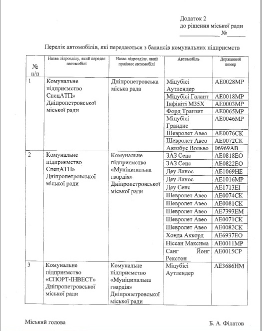 Дніпропетровські депутати лишили собі ВІП-авто і продадуть "непотріб" - фото 2