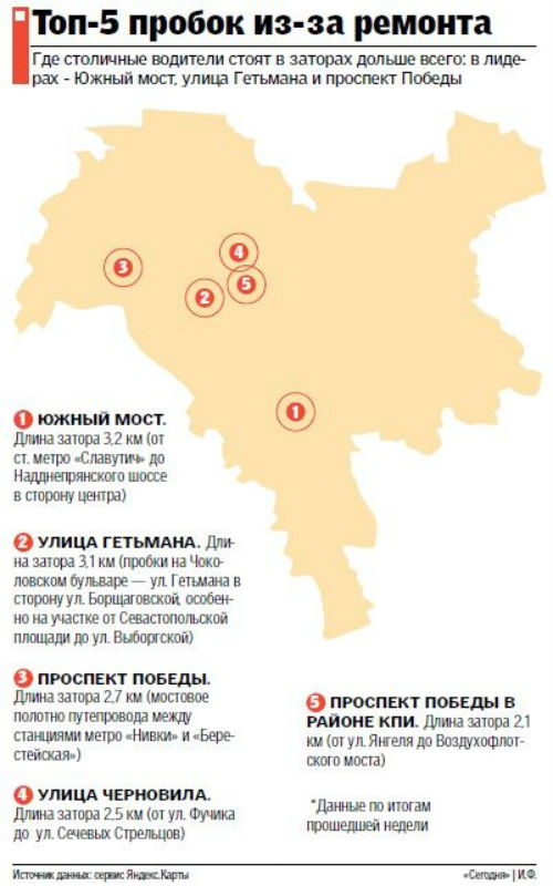 Виснажливі затори: де в Києві найбільш проблемні автомобільні маршрути  - фото 1