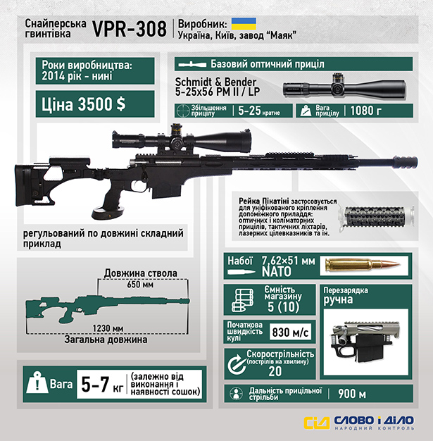 Зброя Укропів: Чому варто боятися українських снайперів (ФОТО) - фото 2