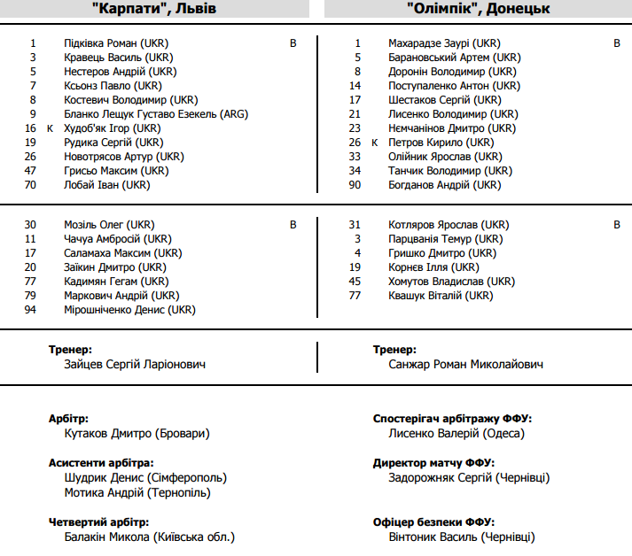 Склади команд на матч "Карпати" - "Олімпік" - фото 1