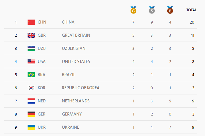 Україна в десятці найкращих на Паралімпіаді - фото 2