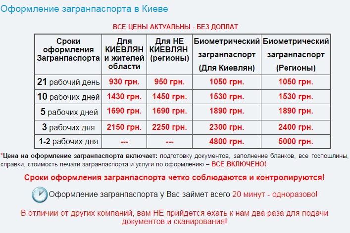 Можно Ли Купить Тур Если Загранпаспорт Делается