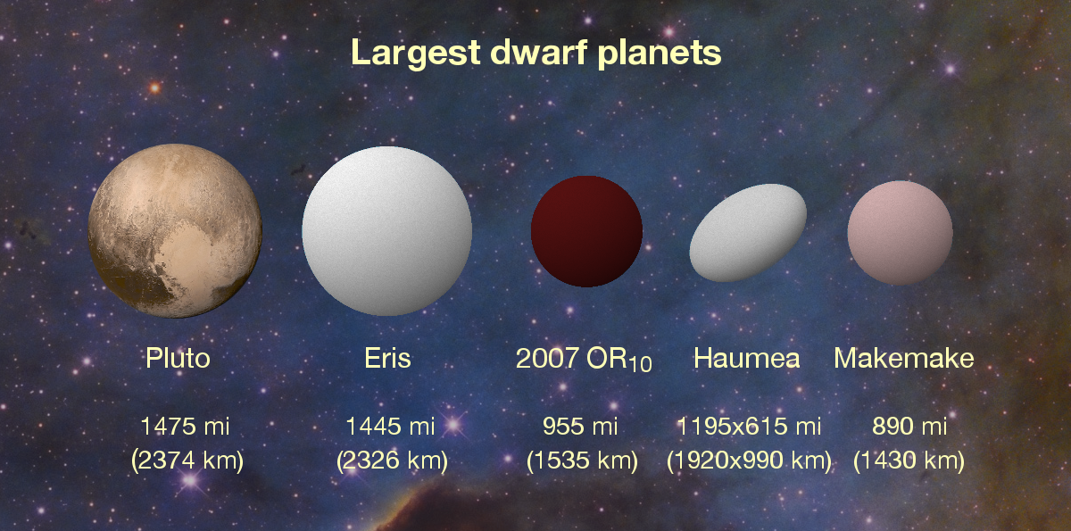 Астрологи розповіли про нову планету у Сонячній системі - фото 1