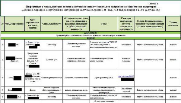 Хакери злили звітність "ДНР": танкові змагання, списки "неблагонадійних" і замітки Захарченка - фото 7