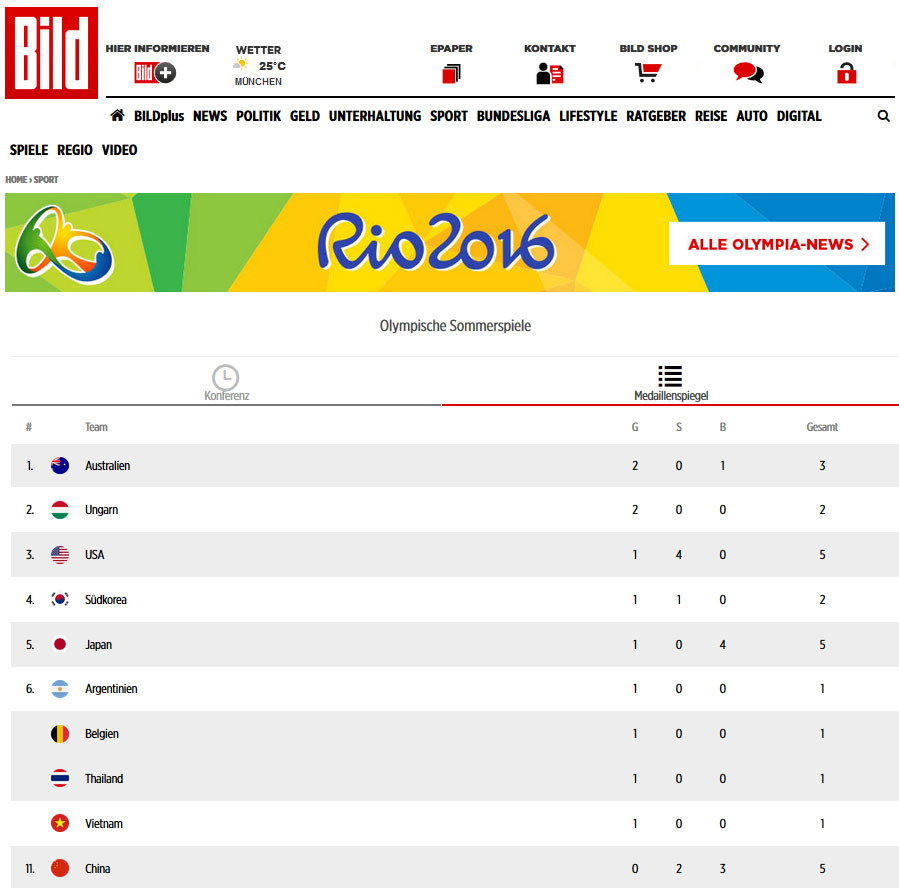 Німецьке видання Bild видалило збірну Росії з медального заліку Ріо-2016 - фото 1
