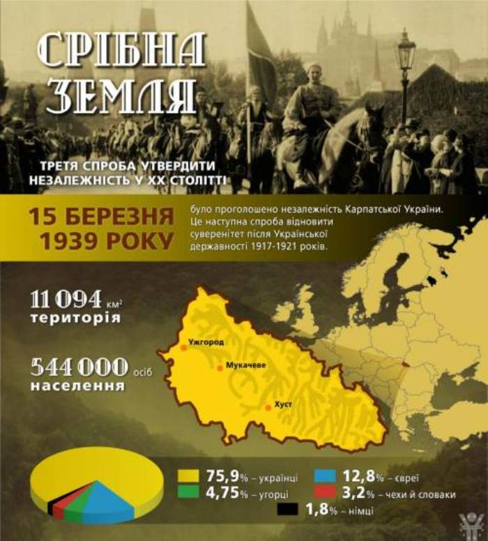 Що казав Сталін про Карпатську Україну у 1939 році - фото 1