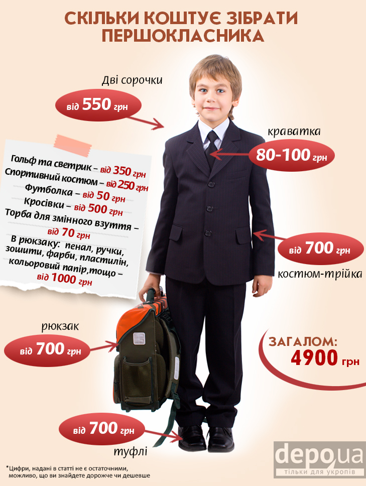 Чому зібрати хлопця в школу дорожче, ніж на війну (ІНФОГРАФІКА) - фото 3