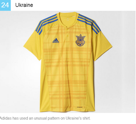 Форма збірної України на Євро займає останнє місце в голосуванні Sky Sports - фото 1