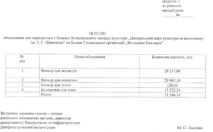 Тварин з зоозони Дніпра передадуть до зоопарку харківського товстосума - фото 5