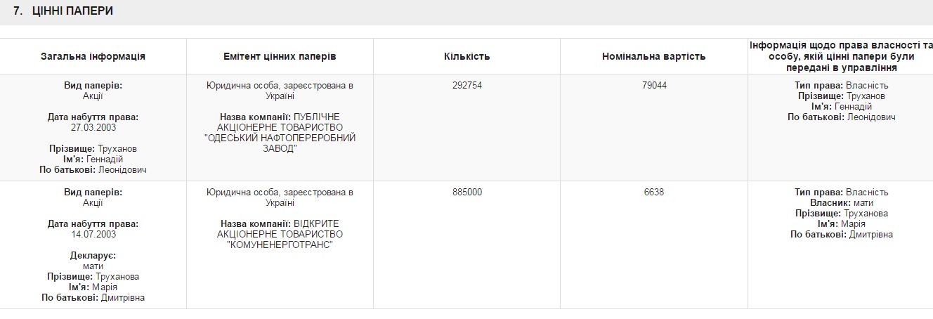 Мер Одеси виявився співвласником Одеського нафтопереробного заводу (ДОКУМЕНТ) - фото 1