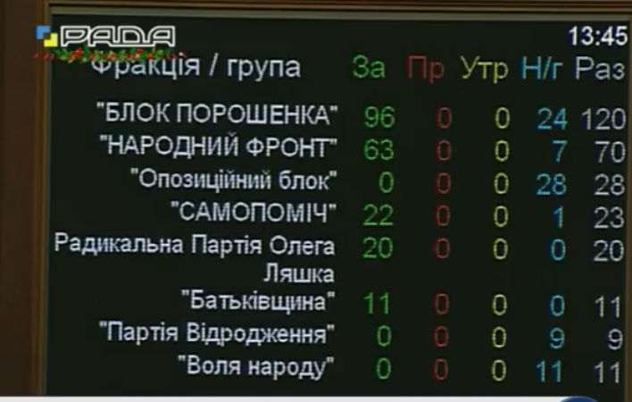 Рада вигнала Савченко з ПАРЄ - фото 1