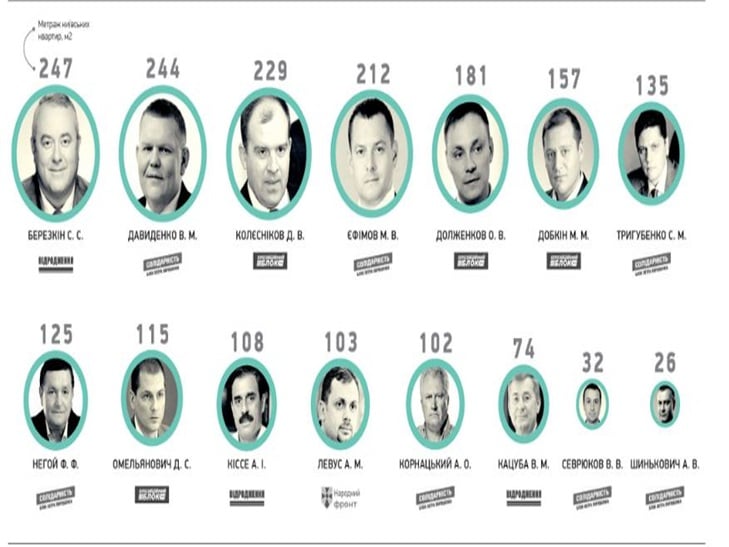Нардеп з Кропивницького очолив рейтинг хитрометрих парламентарів  - фото 1