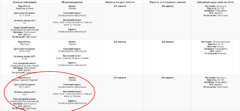 У начальника молодьспорту Сумщини Лантушенка з'явилася "крута" нерухомість - фото 1
