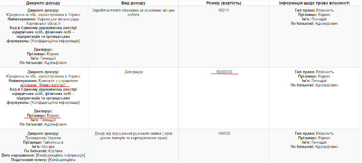 Харків віддасть гроші за "Електронний квиток" фірмі, що платить дивіденди Кернесу (ФОТО) - фото 3