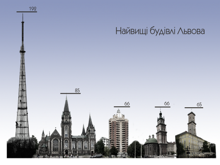 Топ-12 найвищих будівель Львова (ФОТО) - фото 1