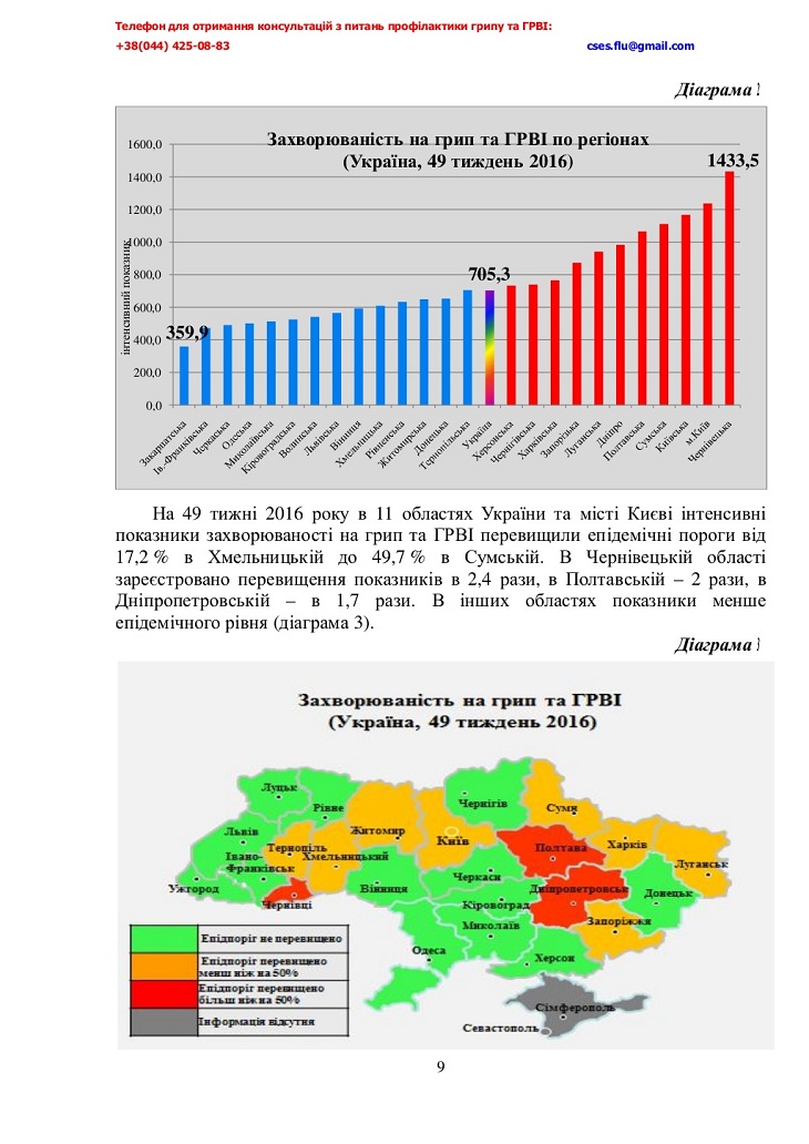 Епідпоріг з ГРВІ і грипу перетнули вже 11 областей України - фото 1