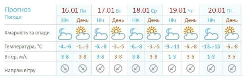 На Київ насувається скандинавський антициклон: На Водохреща стрімко похолодає - фото 1