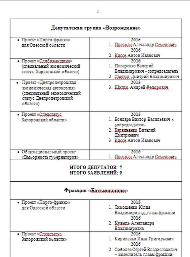 SurkovLeaks: Хто "проштовхував" спецстатус для Запоріжжя (ДОКУМЕНТИ)  - фото 2
