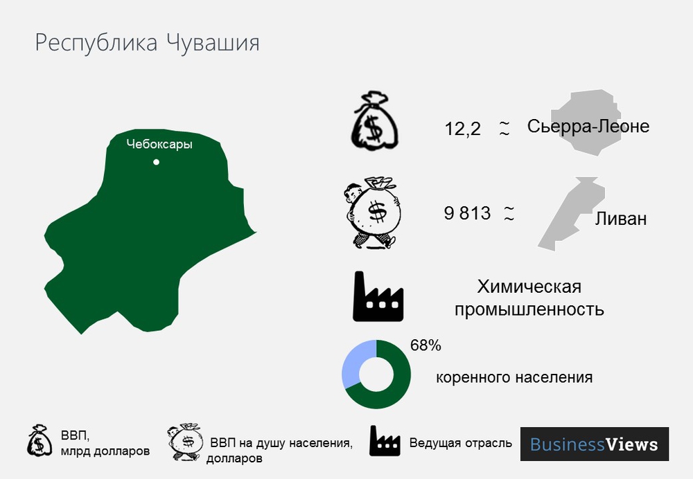 Чи збираються чуваші "на вихід" з тюрми народів - фото 1