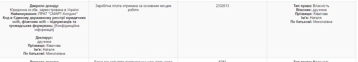 Дружина Ківалова отримала зарплату від Новинського у розмірі 2,3 млн грн (ДОКУМЕНТ) - фото 1
