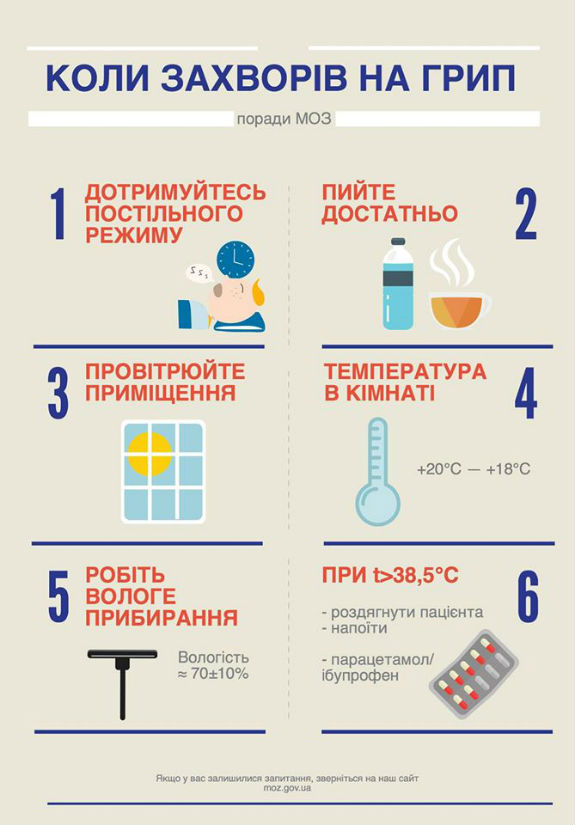 Атака грипу на Київ: Школи закривають на карантин, а городяни скаржаться на пекельні муки - фото 1