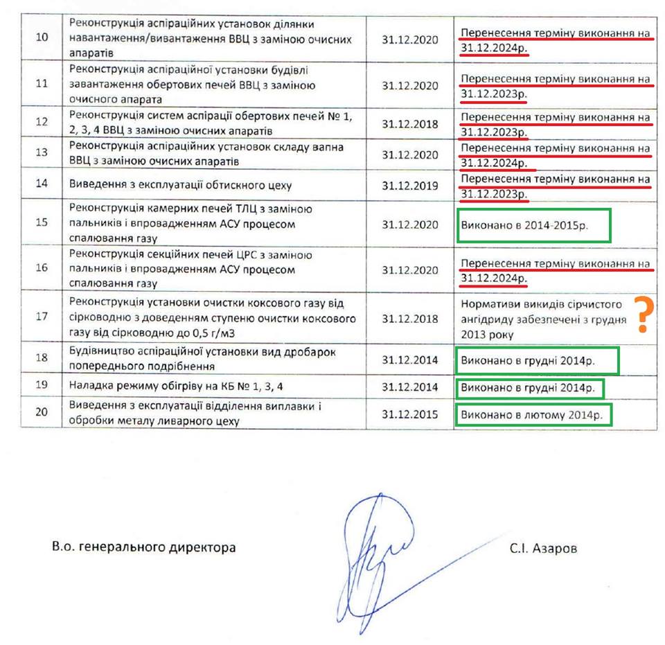 Реверанс у бік Ахметова: Як Жебрівський "поховав" екологію Маріуполя - фото 7