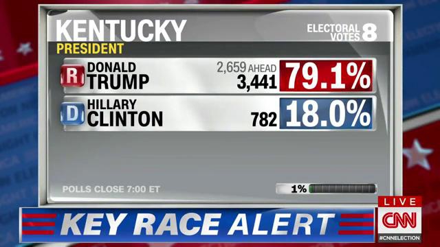 Розпочався підрахунок голосів в Кентуккі – поки що лідирує Трамп - фото 1
