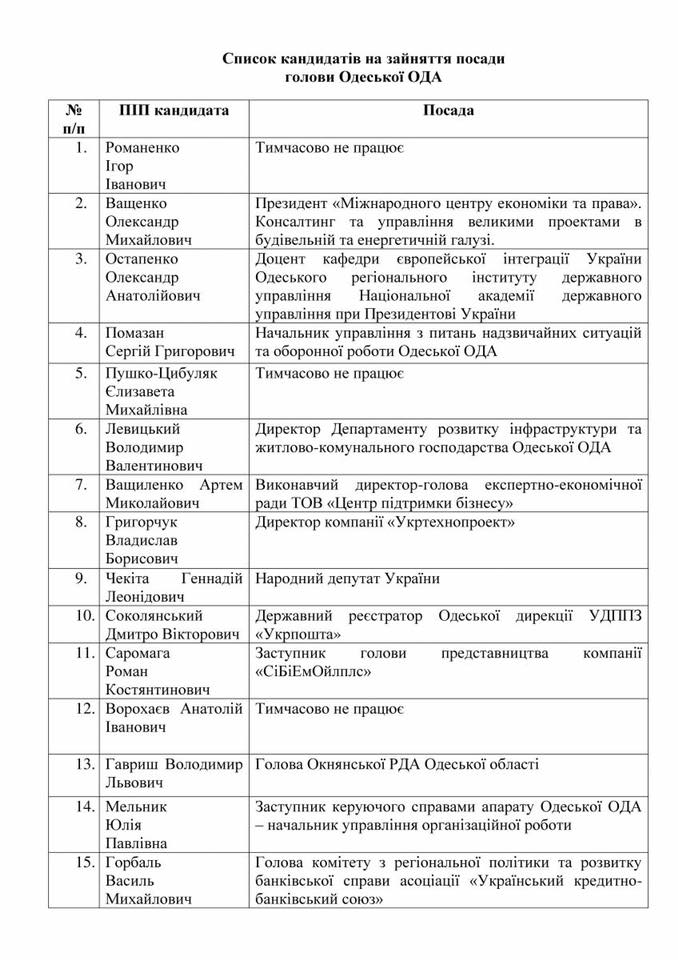 Нацкомісія оголосила весь список претендентів на посаду губернатора Одещини - фото 1