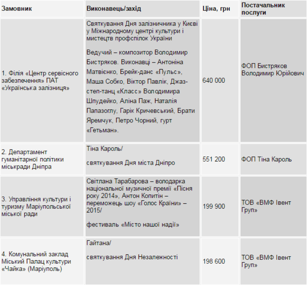Став відомий гонорар Тіни Кароль - фото 1